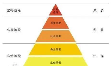 了解酒店行業(yè)發(fā)展的現(xiàn)狀和趨勢，專業(yè)酒店設(shè)計該怎么做 ？